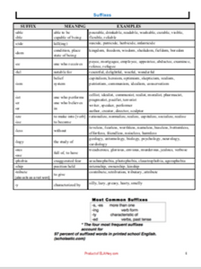 middle school english language arts substitute folder worksheet