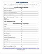 Related Products: Cost of Living Activities Pack: Budgeting/Life Skills Cost of Living Test: Word document