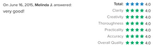 Cost of Living assessment 4/4 star feedback