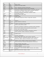 Word Parts: Common Prefixes, Root Words, & Suffixes Handout & Fill-In Form