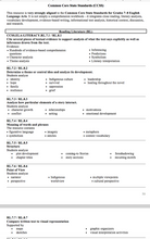 common core state standards ccss