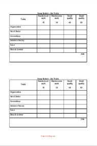 Rubric: Six Traits Based