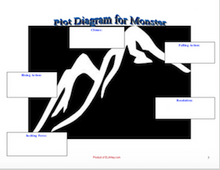 Monster by Walter Dean Myers: Literary Elements Worksheets